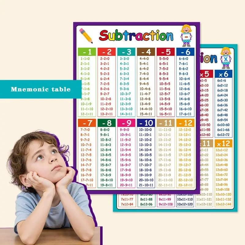 Math Operation Learning Chart - Addition, Subtraction, Multiplication & Division Table for Classroom Teaching Aids