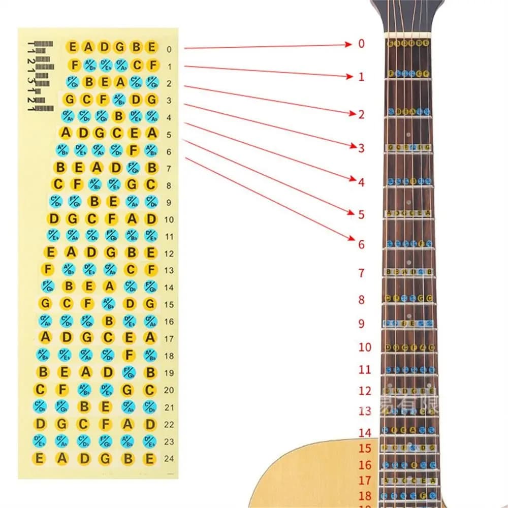 Guitar Fingerboard Stickers Musical Scale Fretboard Sticker Guitar Note Sticker Guitar Chord Stickers Guitar Scales Stickers